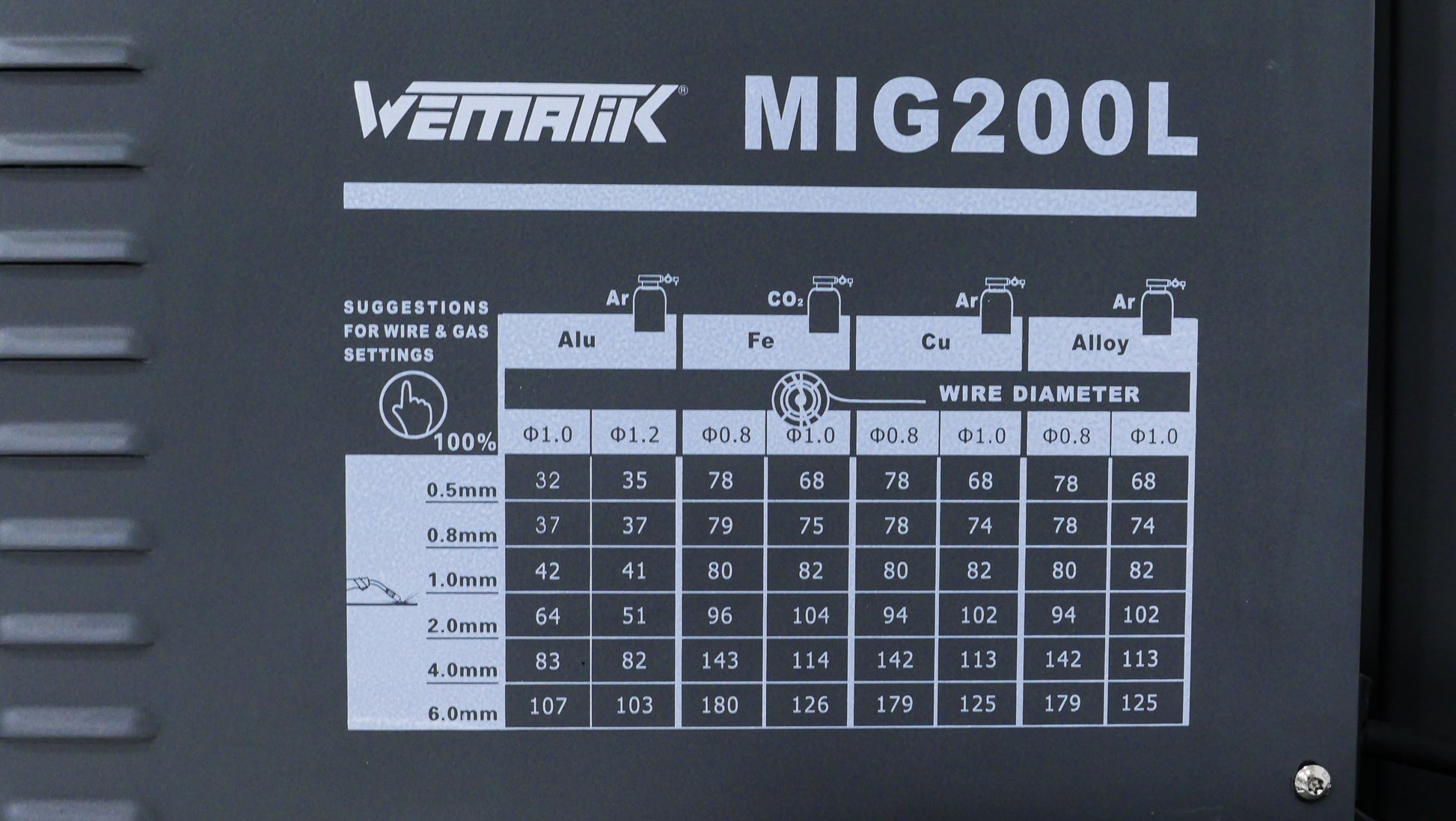 MIG MAG Schweißgerät MIG200L mit Doppelpuls und Synergie