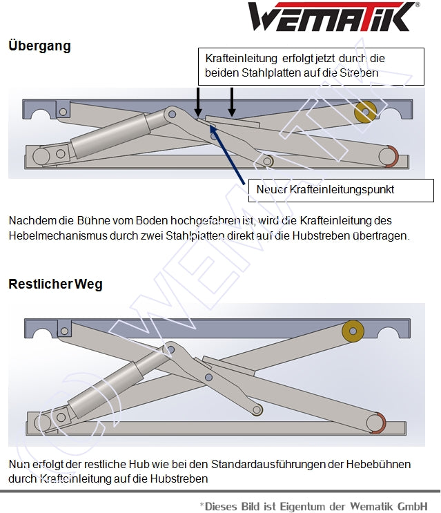 Scherenhebebühne "Austin Plus" - 5000 kg Hubkraft, Radfreiheber
