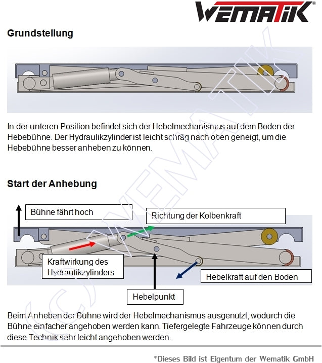 Scherenhebebühne "Miami Plus Basic" - 3500 kg Hubkraft, 230V, fahrbar